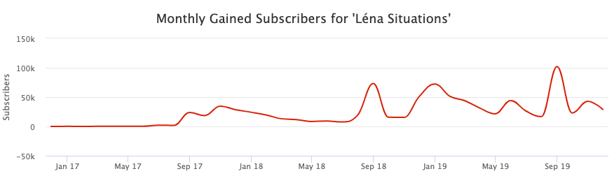 Capture Social Blade