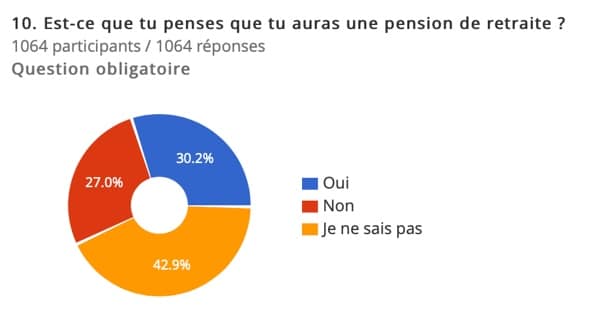 retraite-madmoizelle