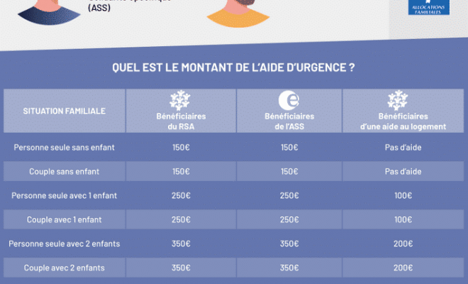Infographie-Aide-Urgence-52 Infographie-Aide-Urgence-52