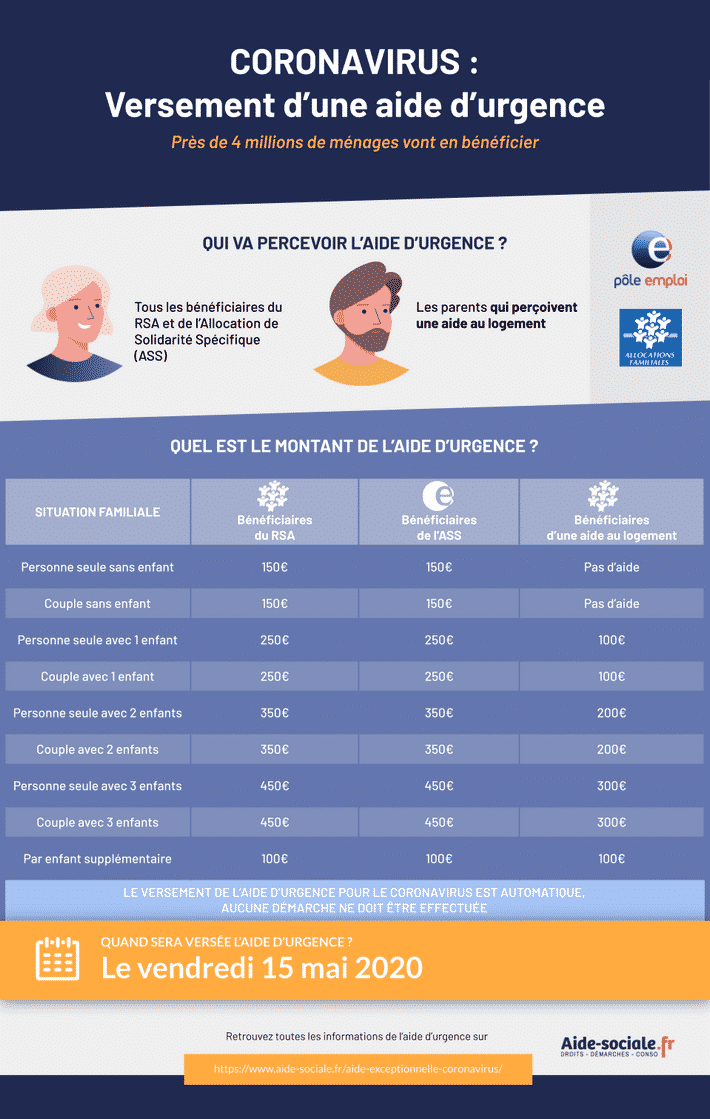 Infographie-Aide-Urgence-52