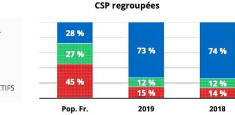 Source : baromètre de la diversité de la société française, résultats de la vague 2019 Source : baromètre de la diversité de la société française, résultats de la vague 2019