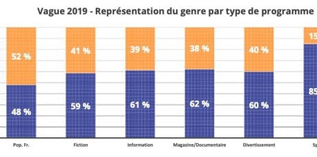 Source : baromètre de la diversité de la société française, résultats de la vague 2019 Source : baromètre de la diversité de la société française, résultats de la vague 2019