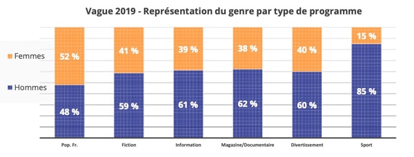 Source : baromètre de la diversité de la société française, résultats de la vague 2019