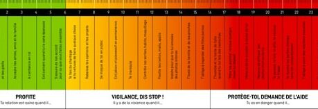 violentometre violentometre