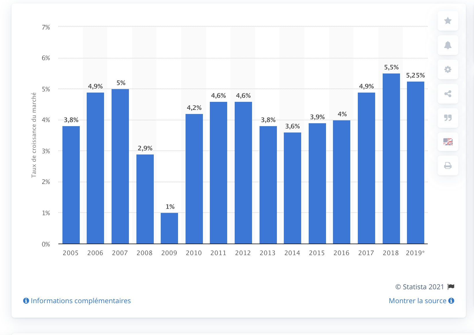 industrie-cosmetiques-statistiques