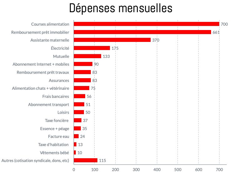 rdc-marie-depenses-vf