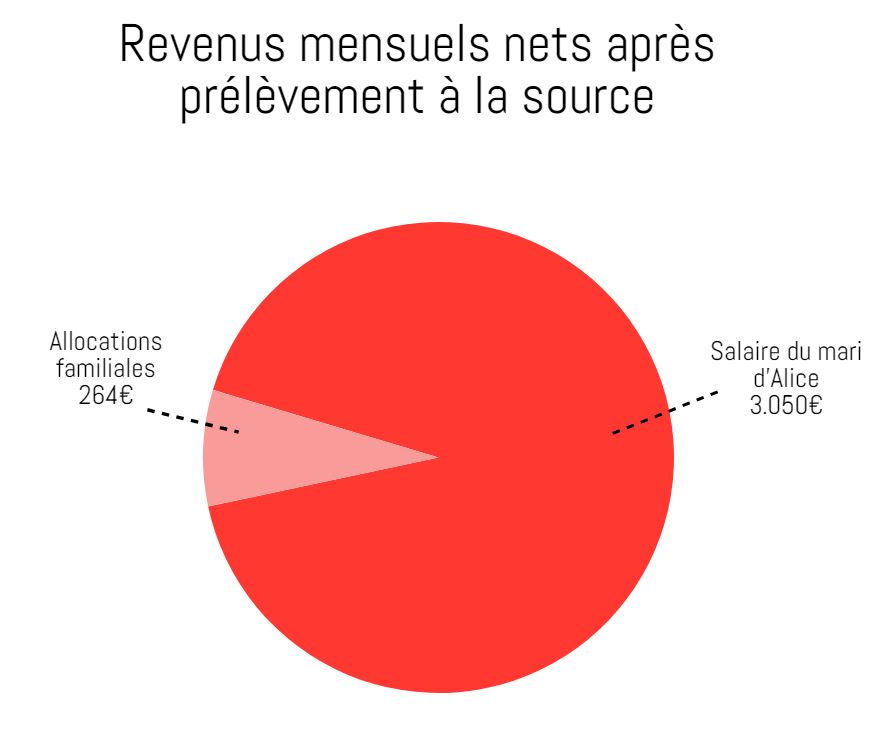 Revenus_Alice_rdc Revenus_Alice_rdc