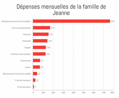 depenses_jeanne depenses_jeanne