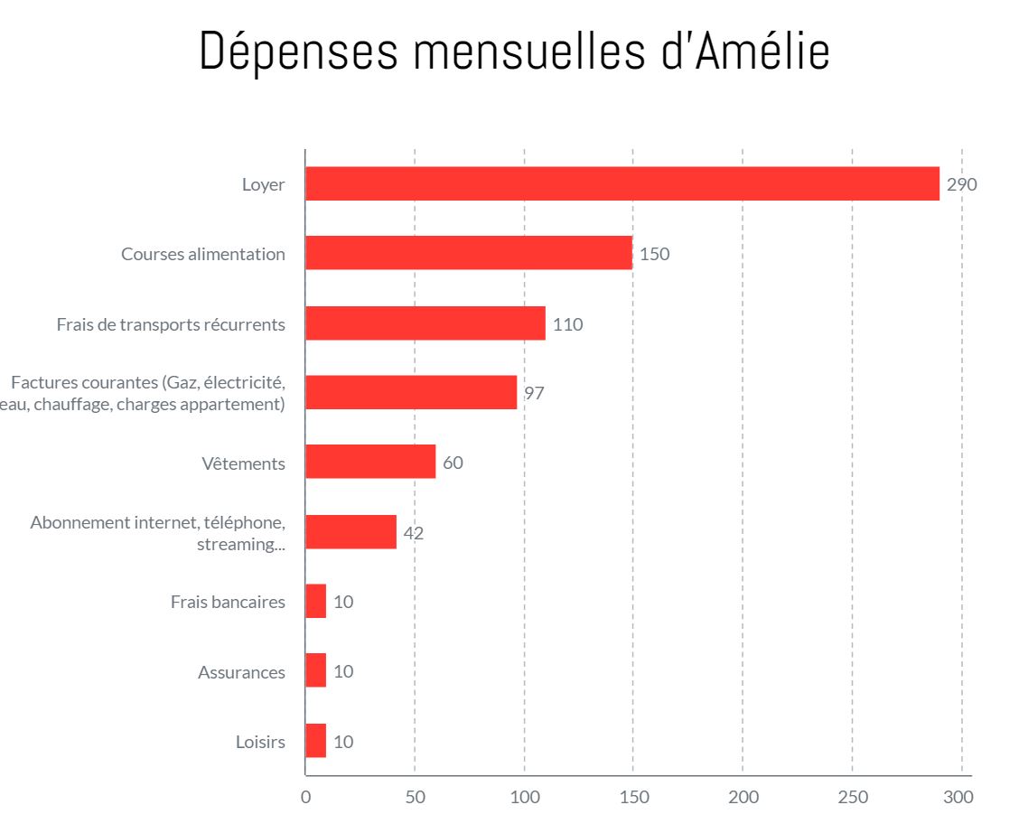 revenus_Amelie_RDC