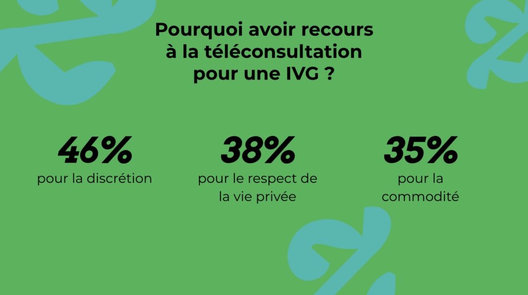 chiffres-ivg-teleconsultation chiffres-ivg-teleconsultation