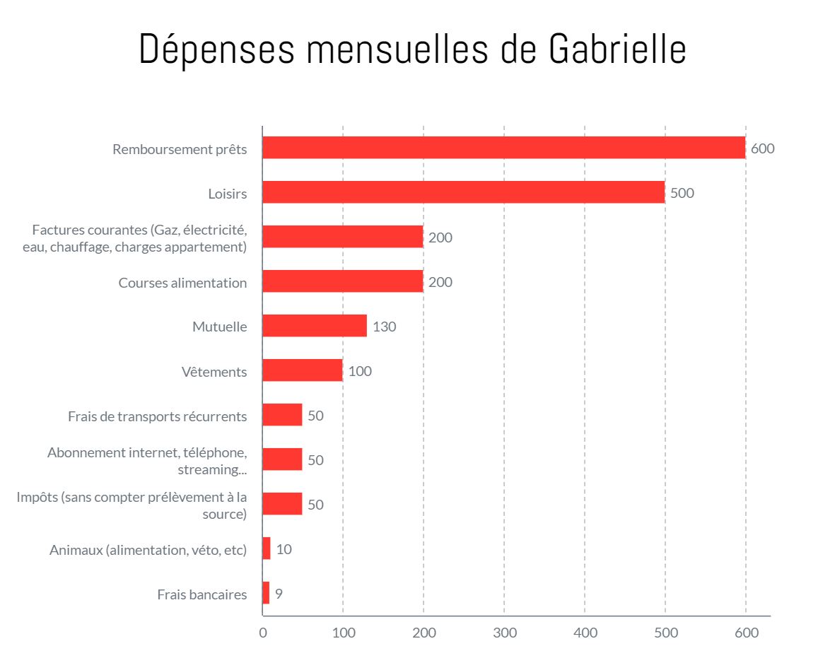 depenses_gabrielle_V2