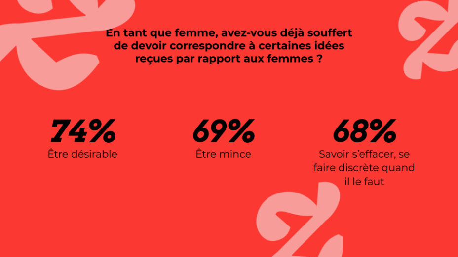 etude-CSA-2021-Les-francais-et-le-genre-vers-la-disparition-de-la-notion-de-genre- etude-CSA-2021-Les-francais-et-le-genre-vers-la-disparition-de-la-notion-de-genre-