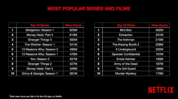 audiences-netflix