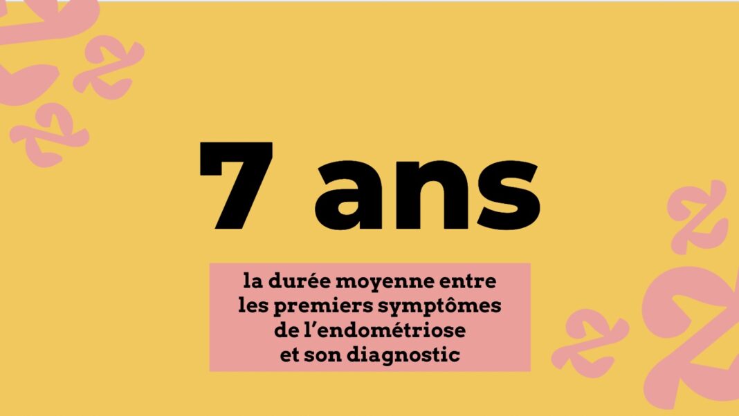 endometriose-chiffre-diagnostic endometriose-chiffre-diagnostic