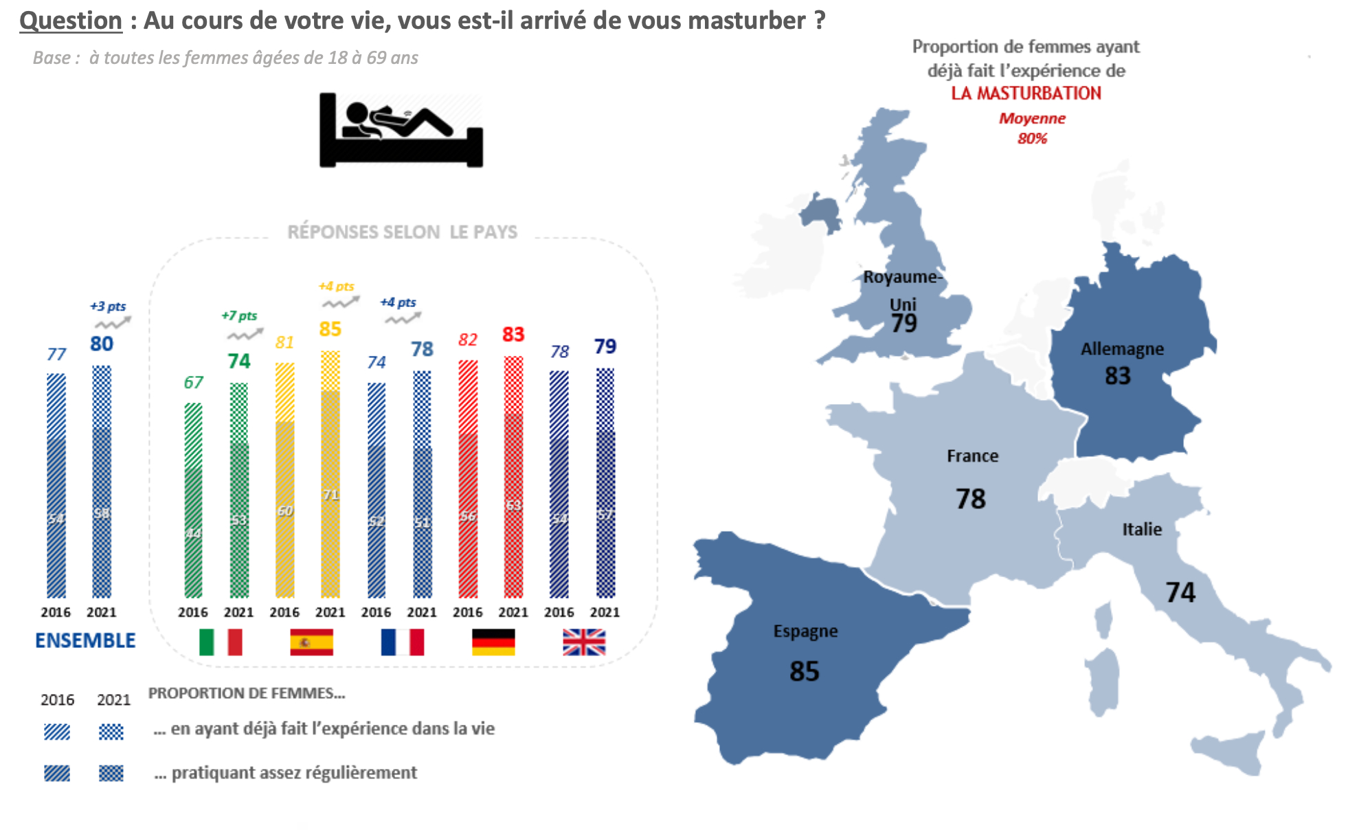 masturbation-france