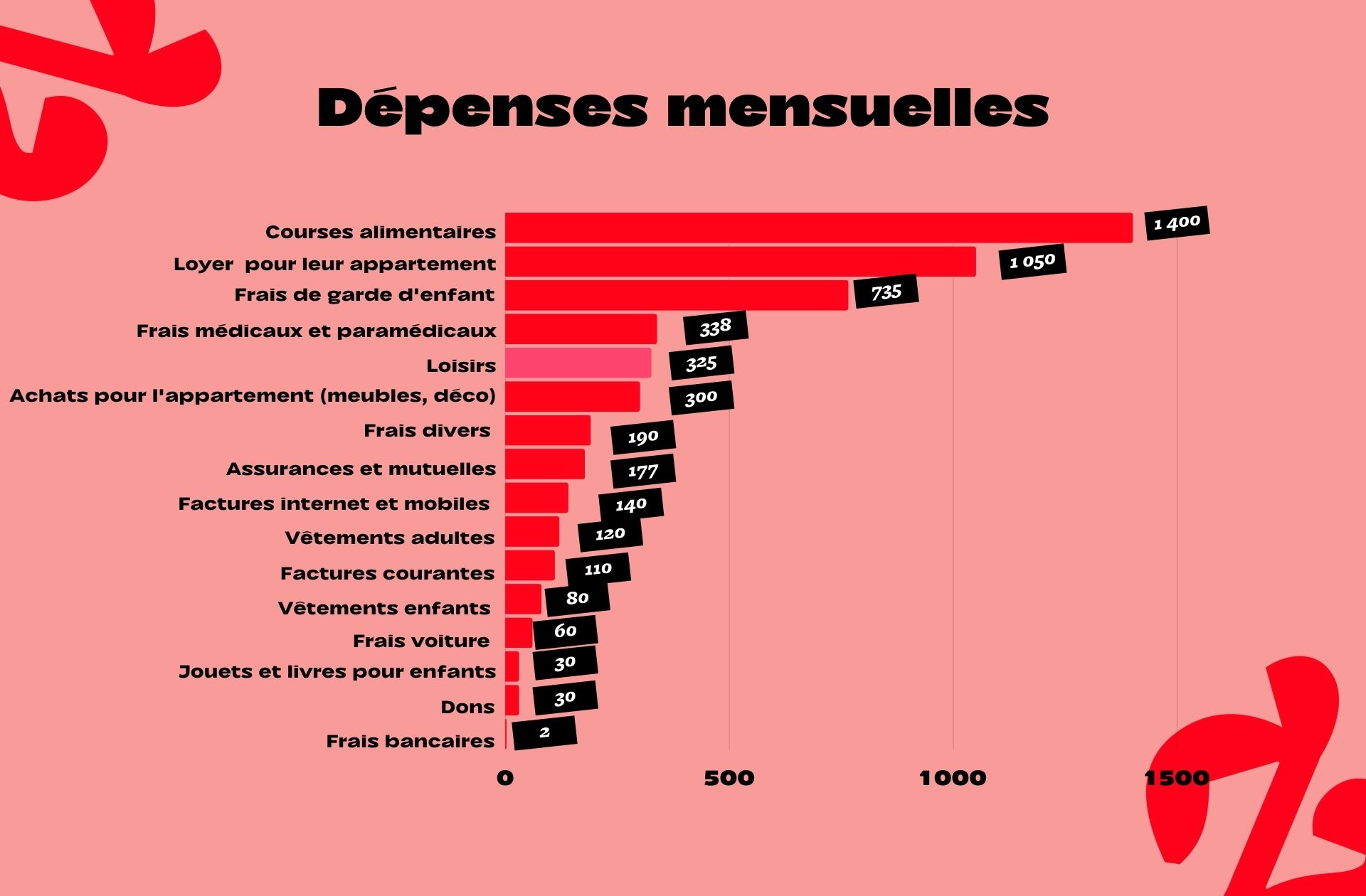 Site-web-Dataviz-1