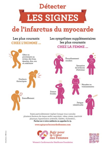 Détecter les signes de l'infarctus 