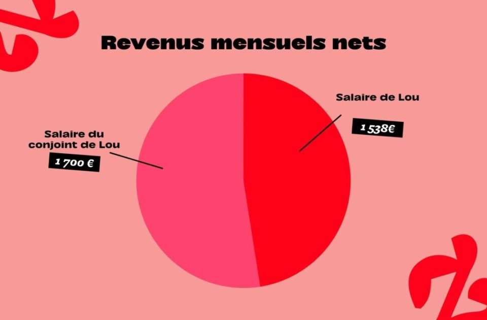 revenus_Lou_reglement_de_comptes