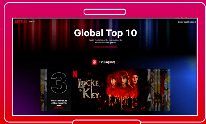 Ce nouvel outil Netflix va vous dire si votre série pref cartonne autour du monde