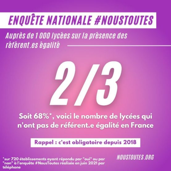 Enquête Nous Toutes du 8 Novembre 2021 sur les référents égalité en France