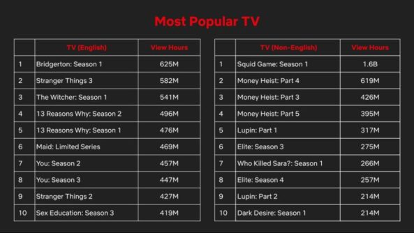 most-popular-tv