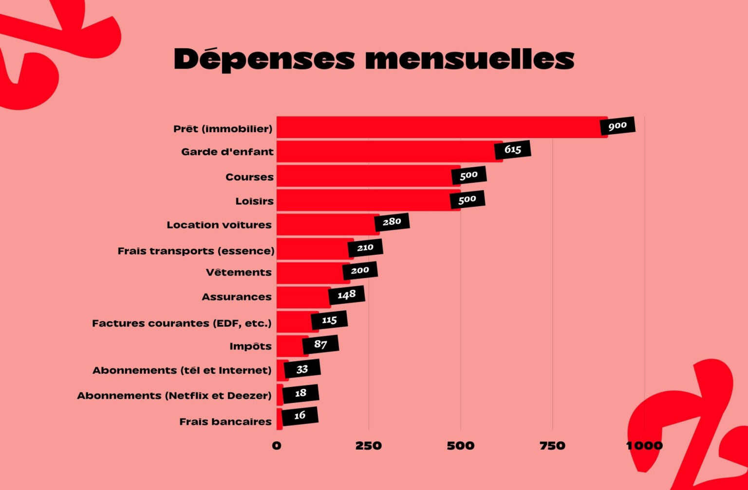 Depenses-Anouck Depenses-Anouck
