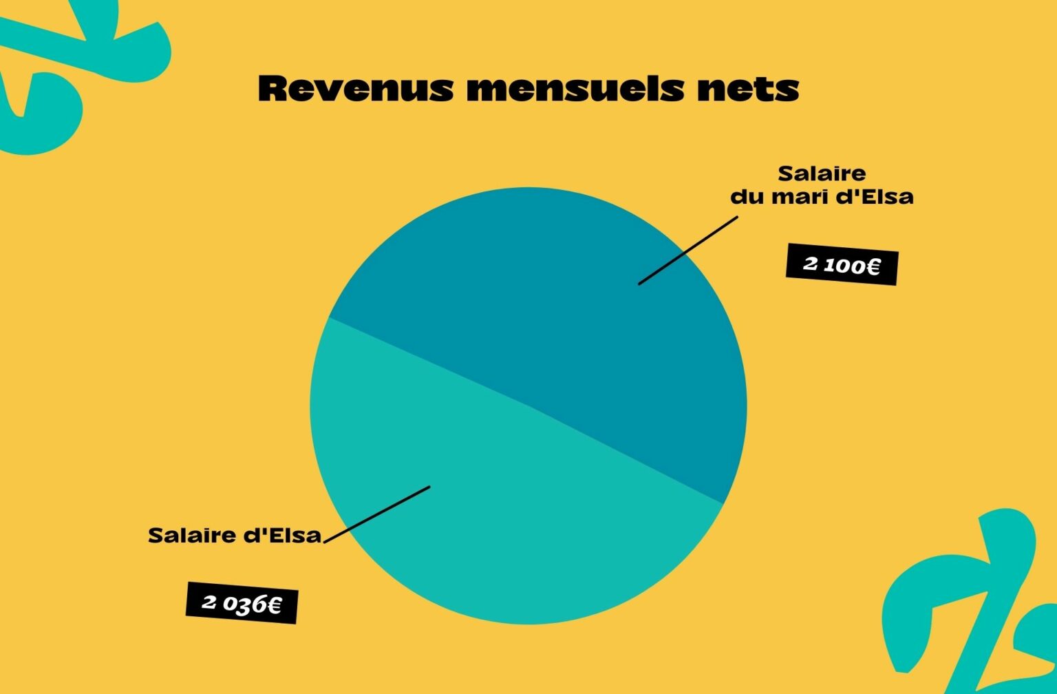 Pie-chart-2 Pie-chart-2