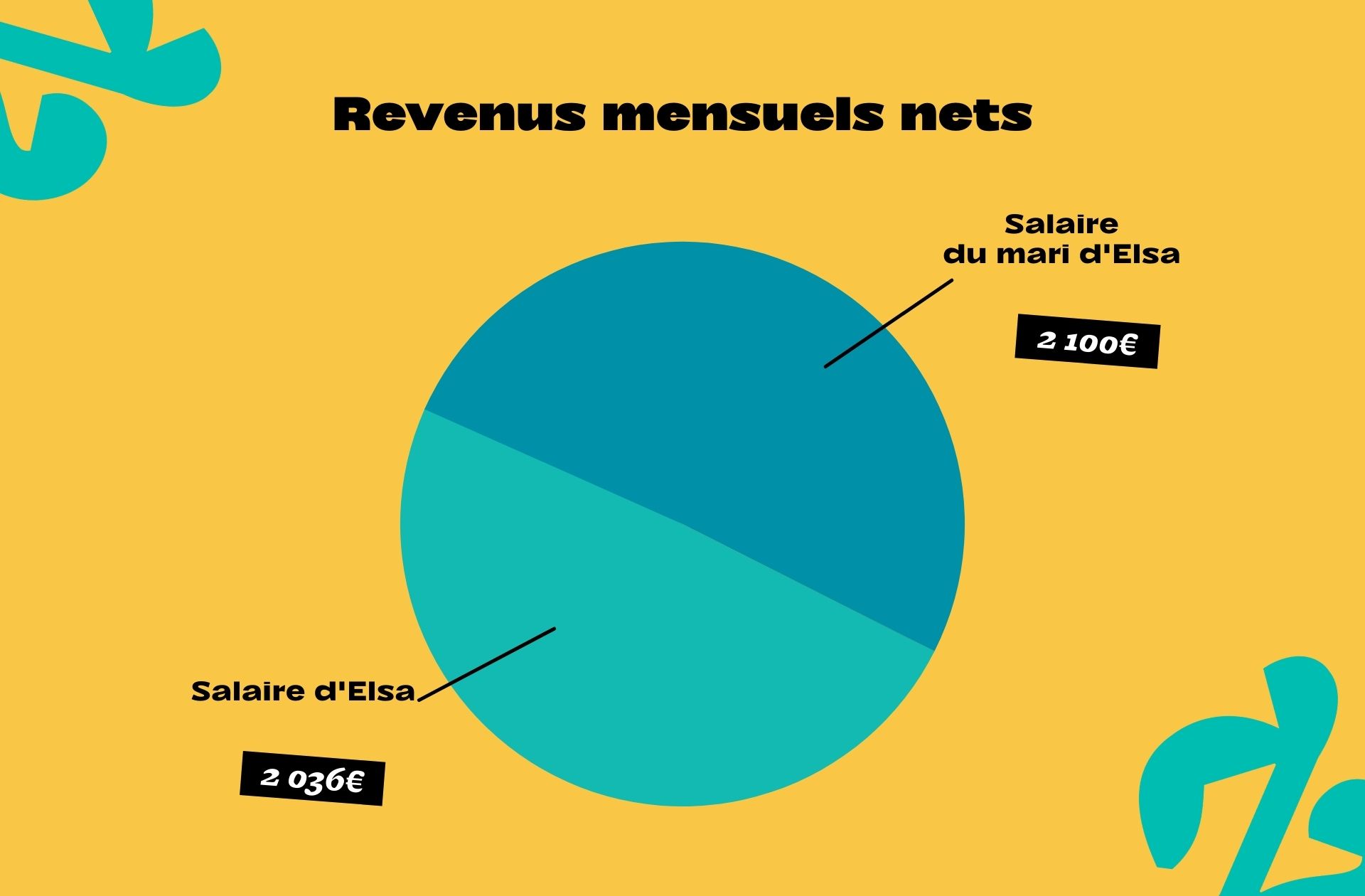 Pie-chart-2