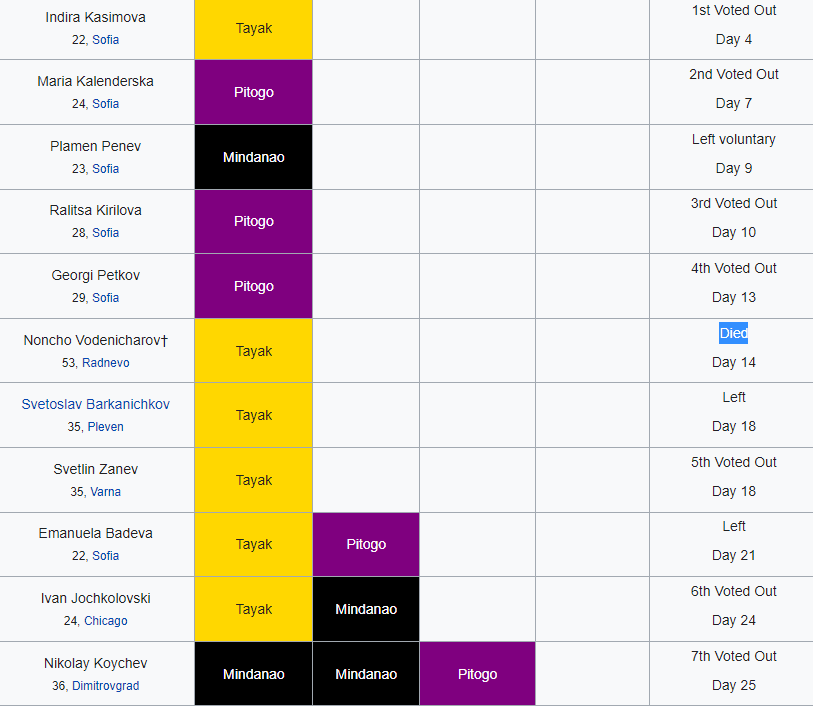 survivor-romania survivor-romania