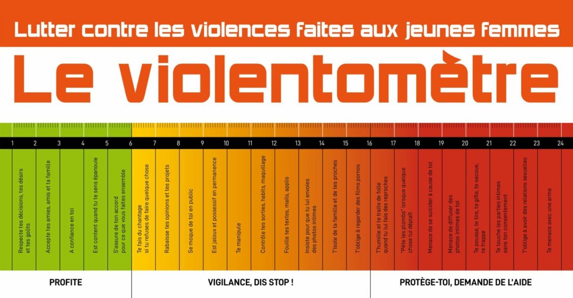 Le violentomètre, outil de mesure des violences dans un couple