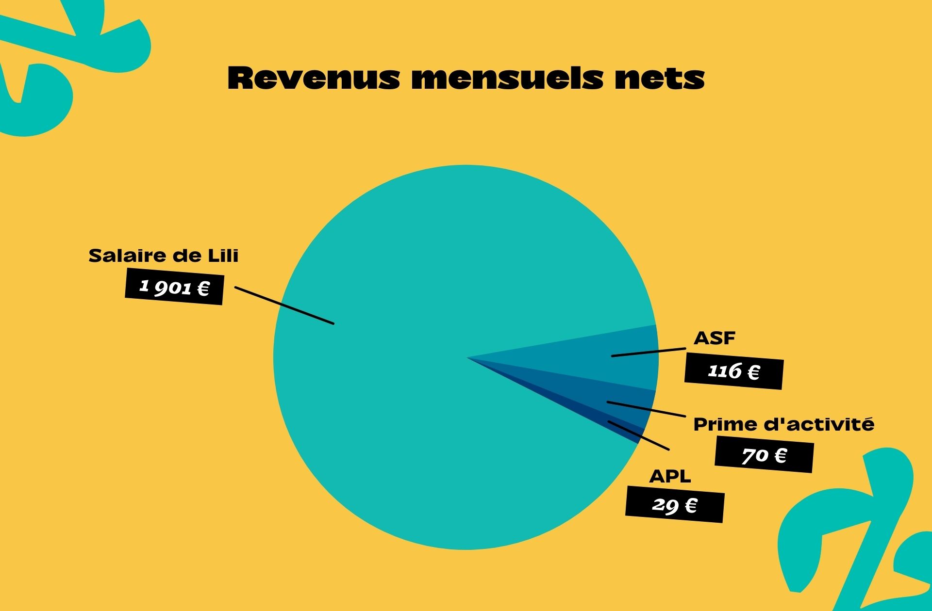 Pie-chart-2