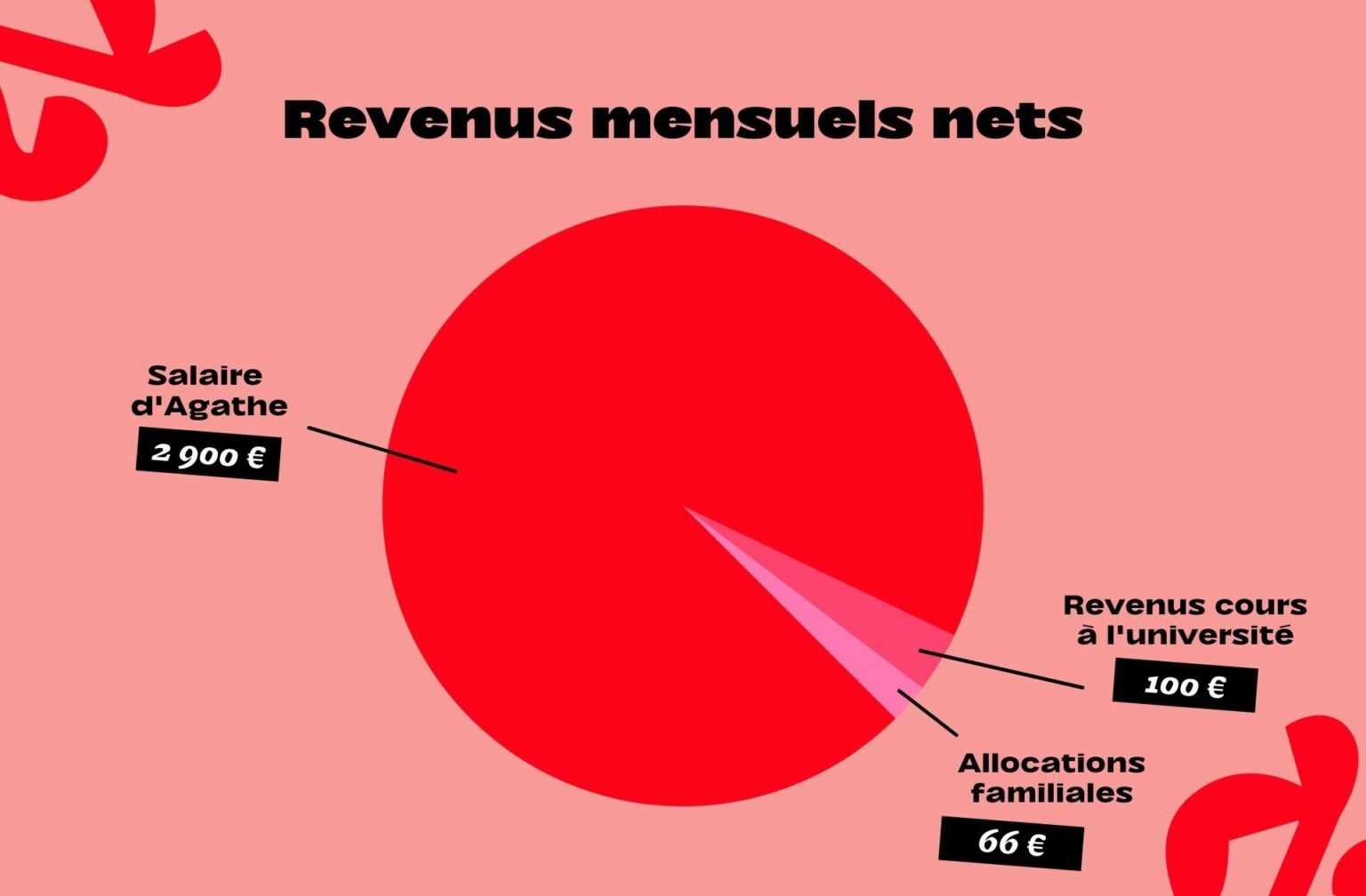 RevenusAgathe RevenusAgathe