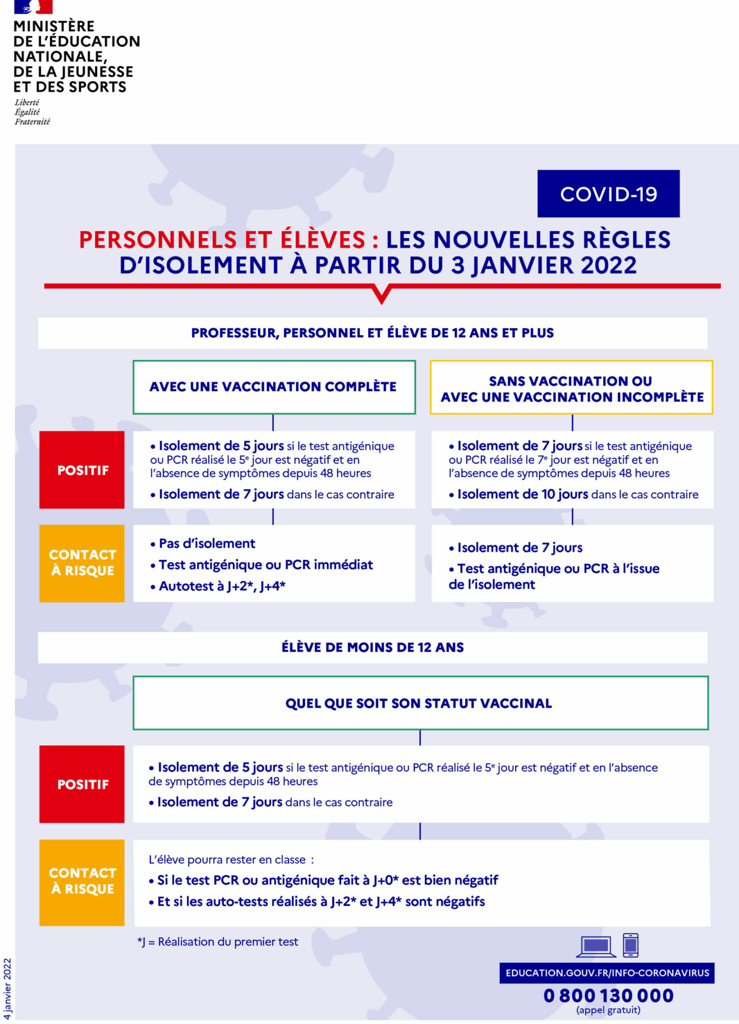 2022_Regles_iolement_rentree_4janv 2022_Regles_iolement_rentree_4janv