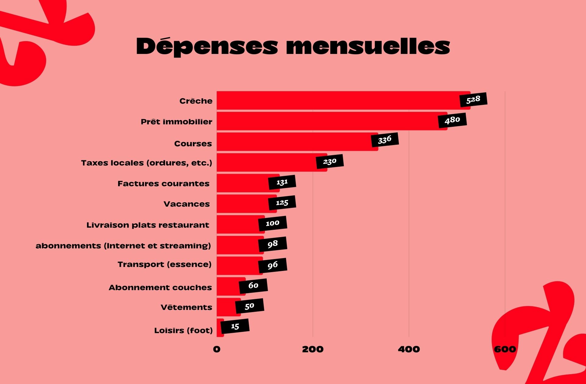 dépensesManon