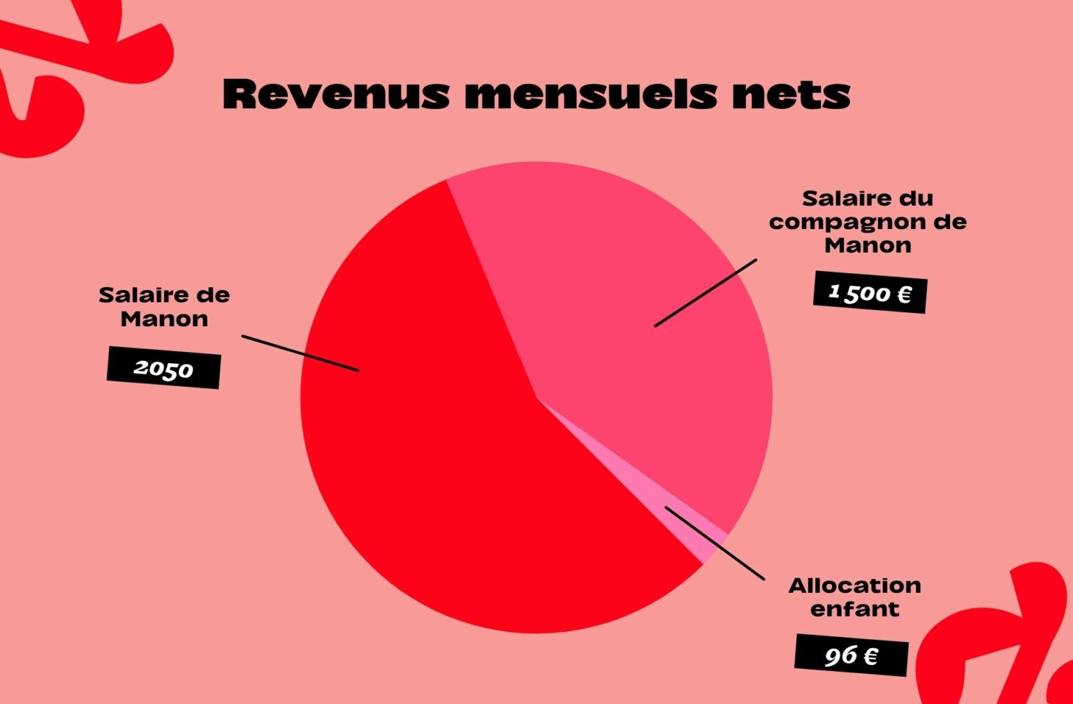 revenusManon revenusManon