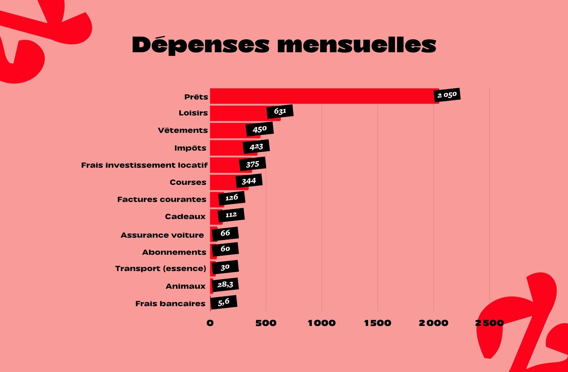DépensesOrlaneOK DépensesOrlaneOK
