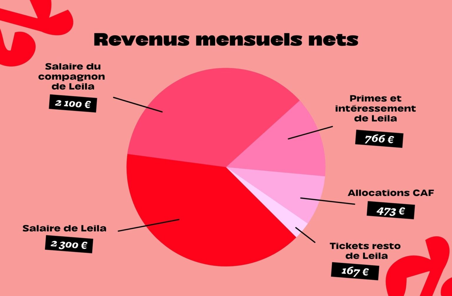 RevenusLeila RevenusLeila