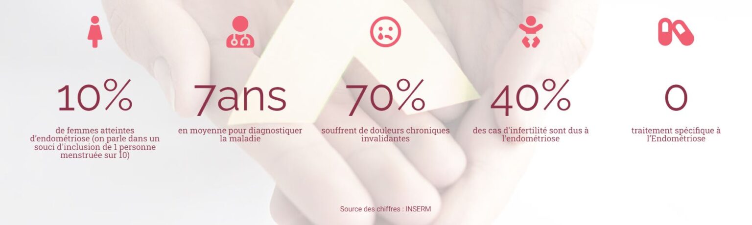 chiffres_endofrance chiffres_endofrance