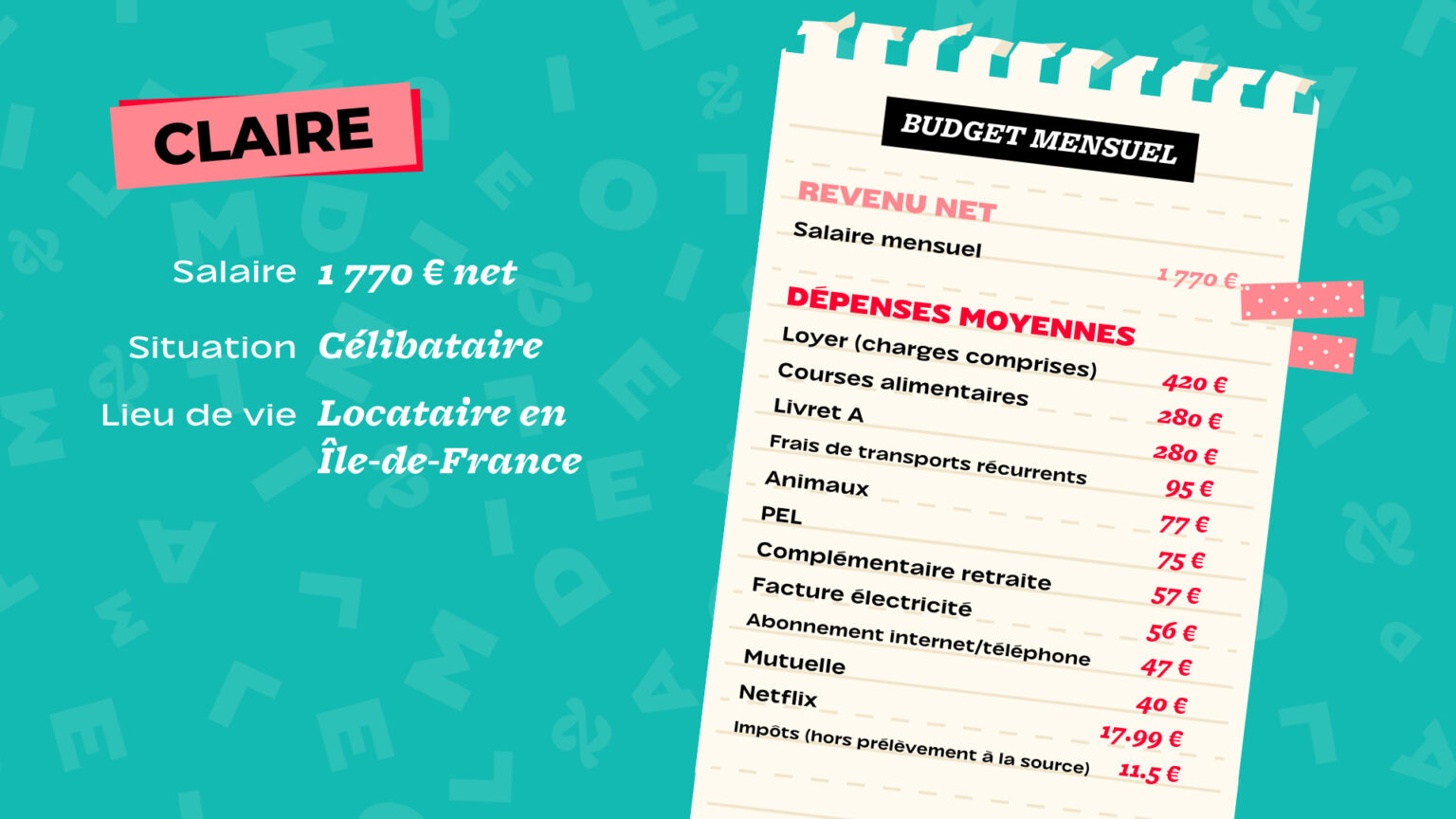 depenses et revenus de Claire depenses et revenus de Claire