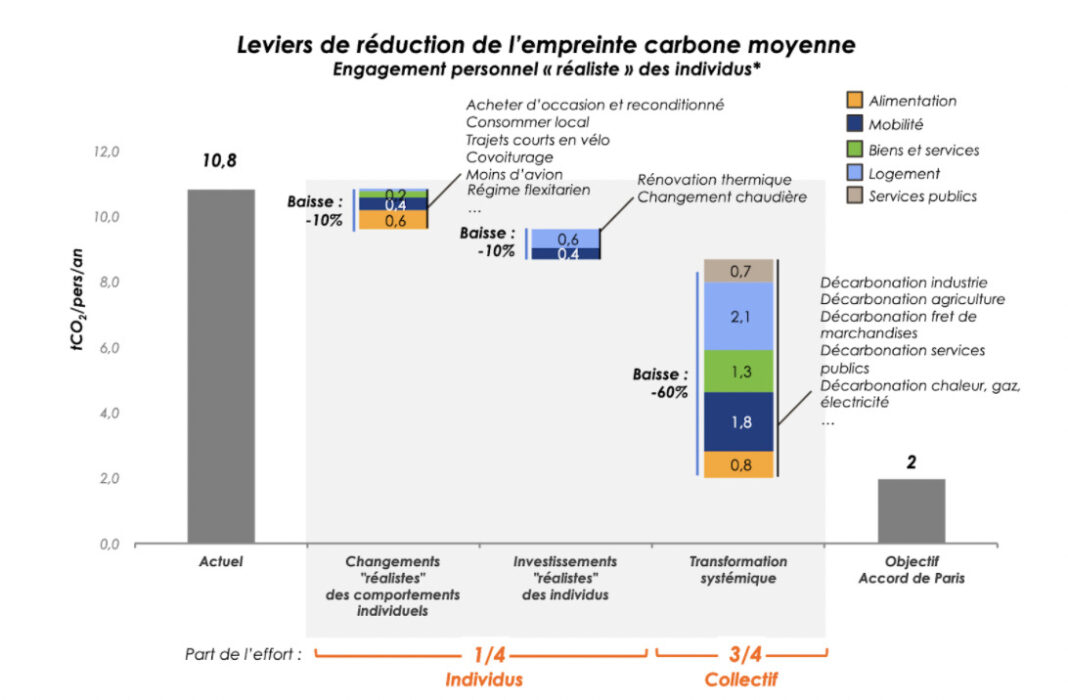 Capture d’écran 2022-03-18 à 17.46.22 Capture d’écran 2022-03-18 à 17.46.22