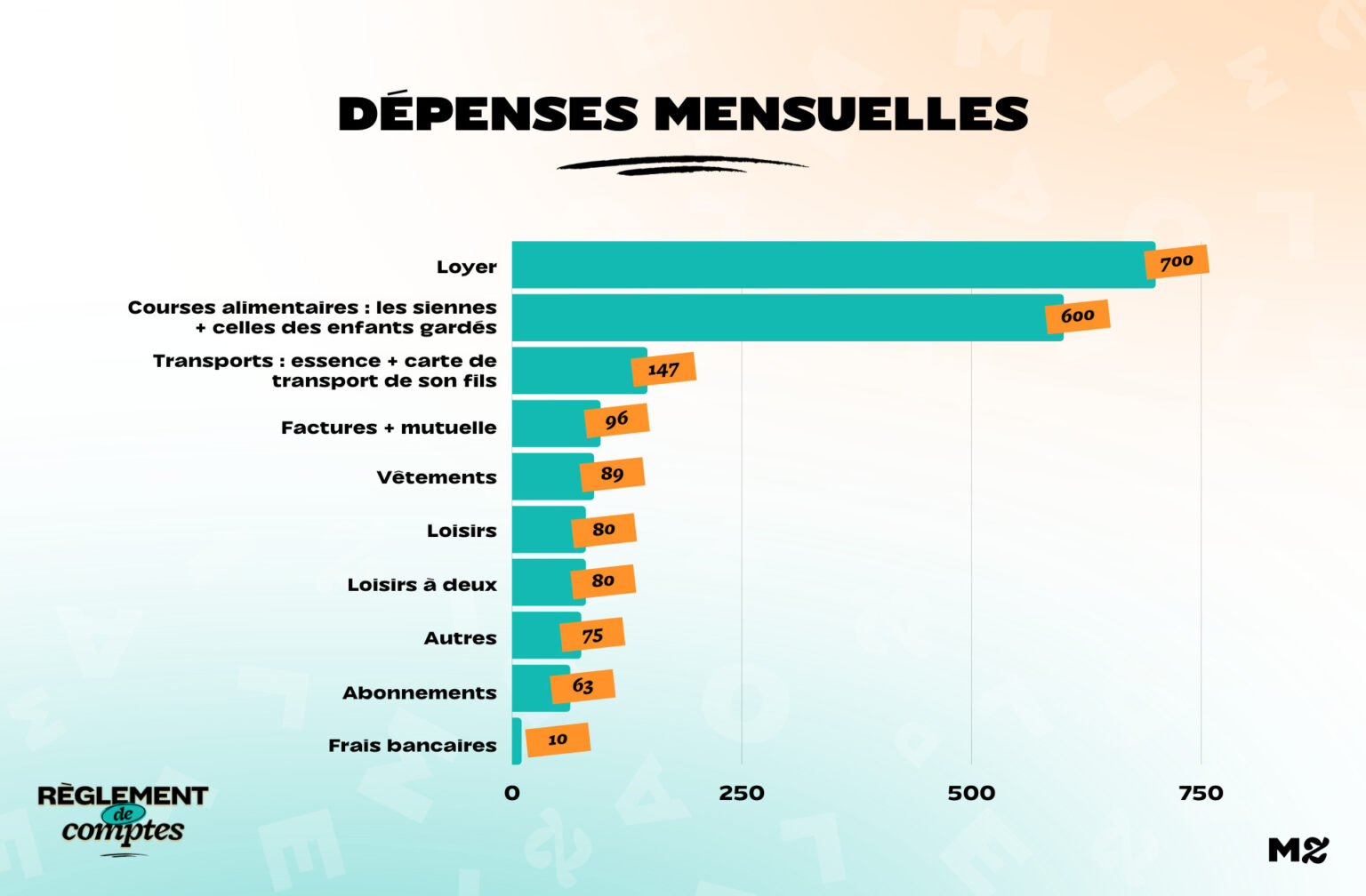 depenses_RDC_Farah depenses_RDC_Farah