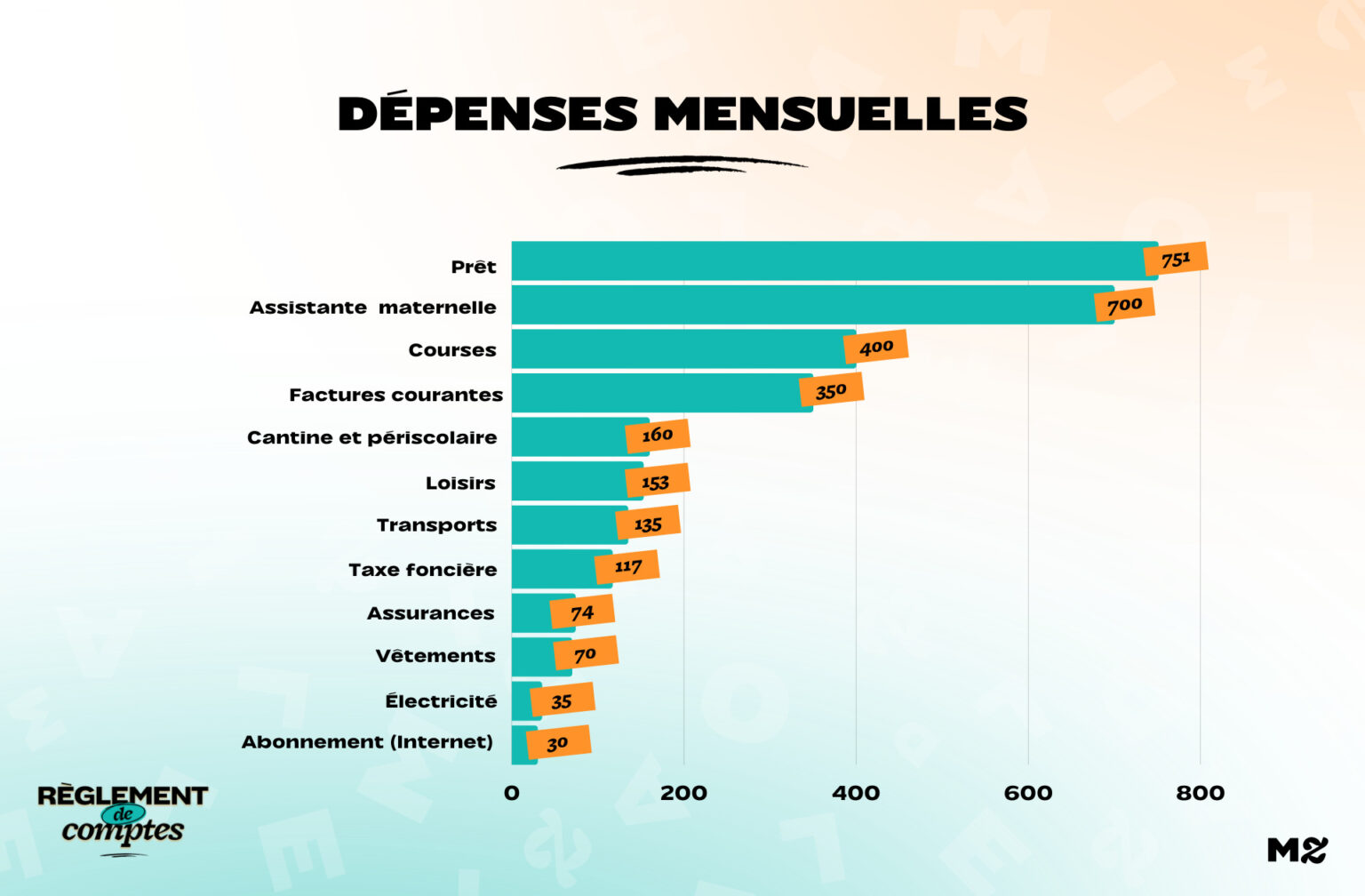 DépensesJulia DépensesJulia