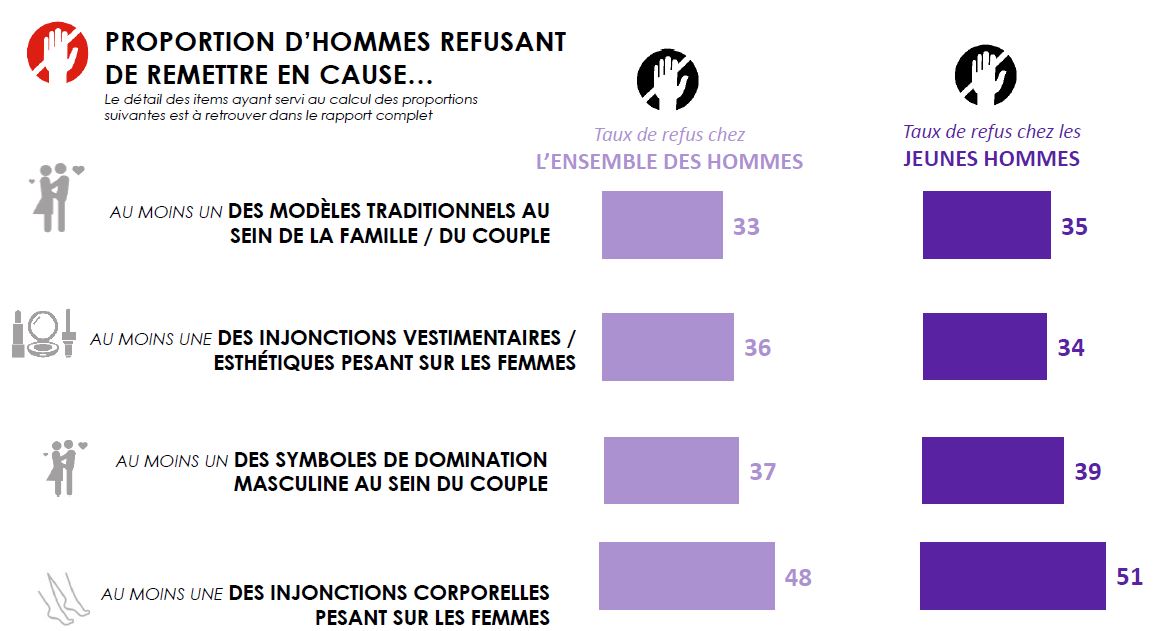 etude_hommes_deconstruits