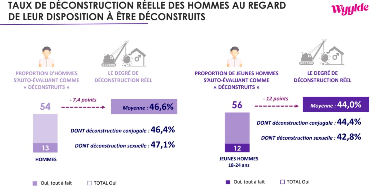 hommes_deconstruits hommes_deconstruits
