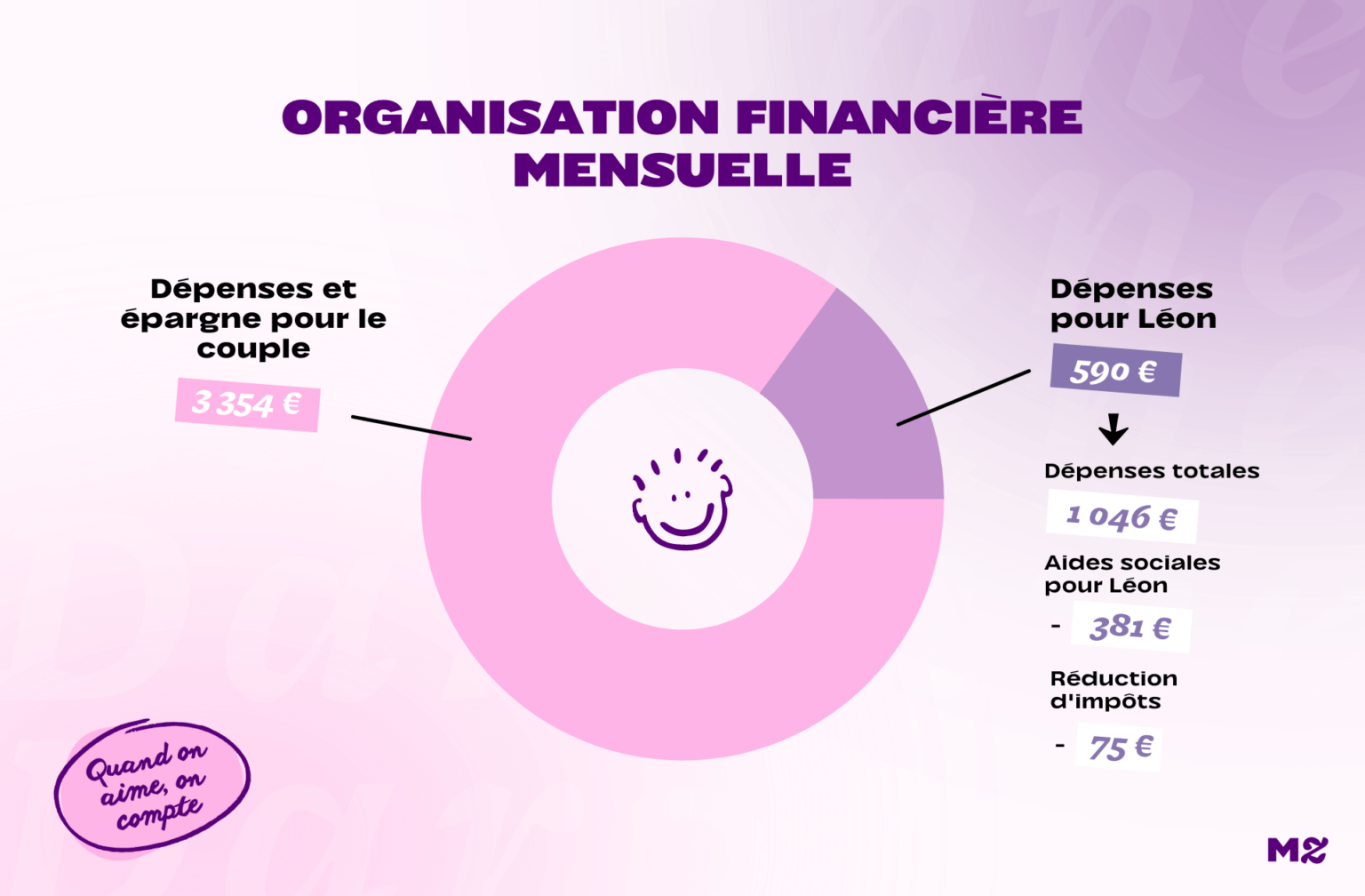 orga_financiere_Leon orga_financiere_Leon