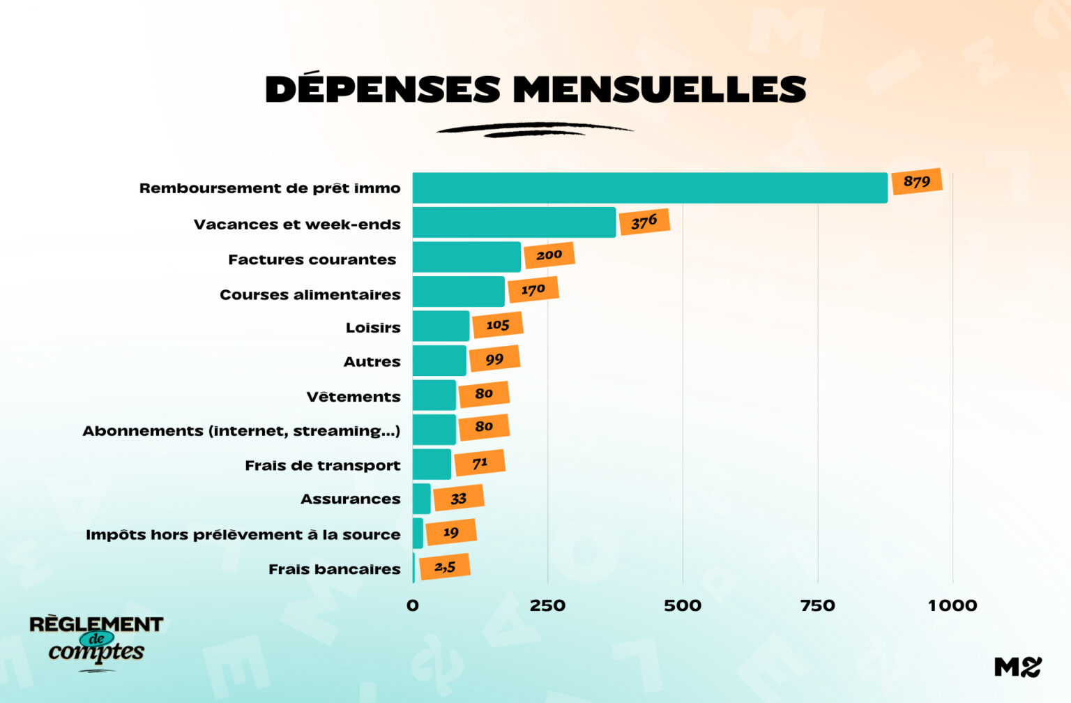 RDC_Lea_Depenses RDC_Lea_Depenses