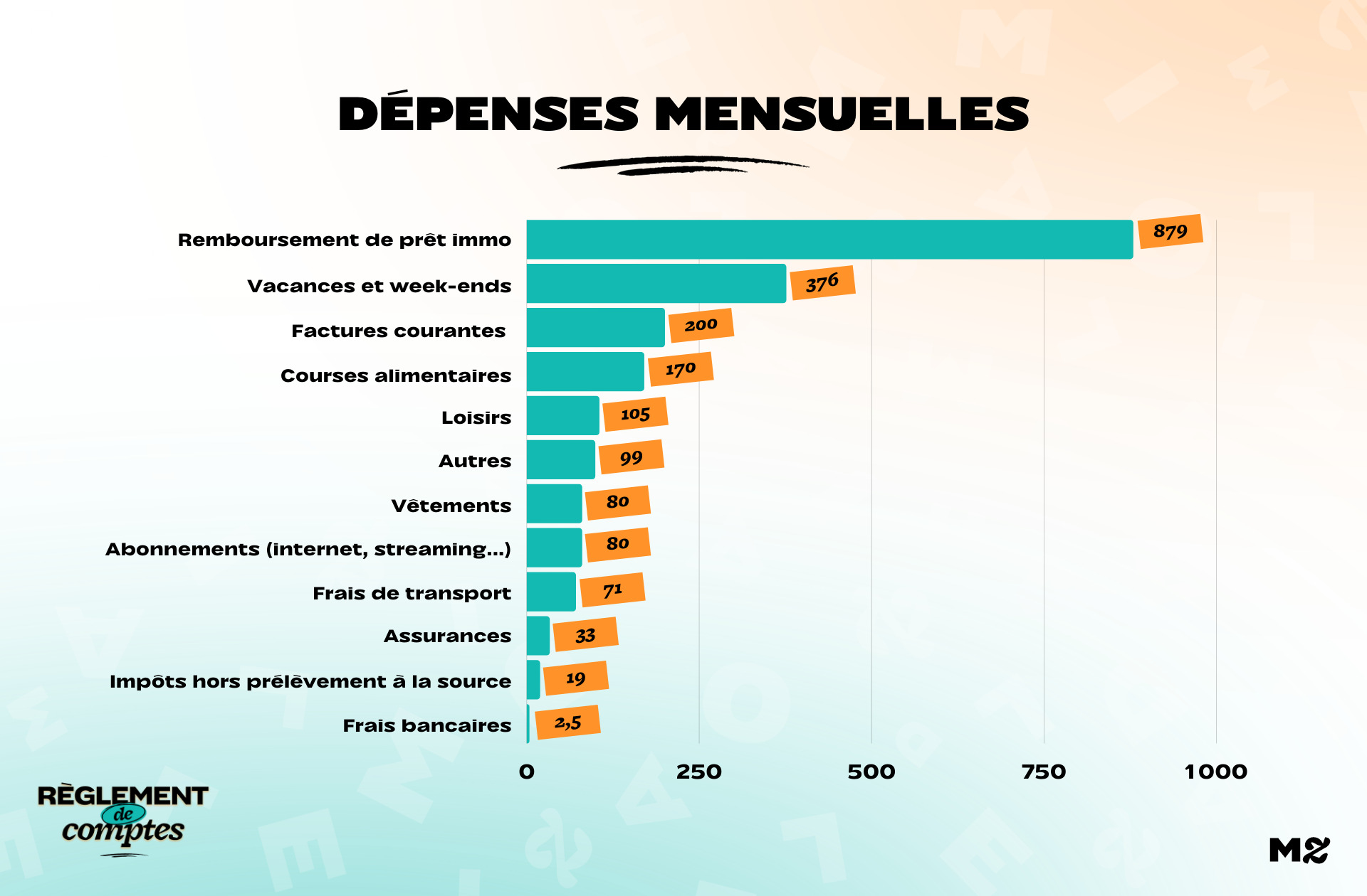 RDC_Lea_Depenses