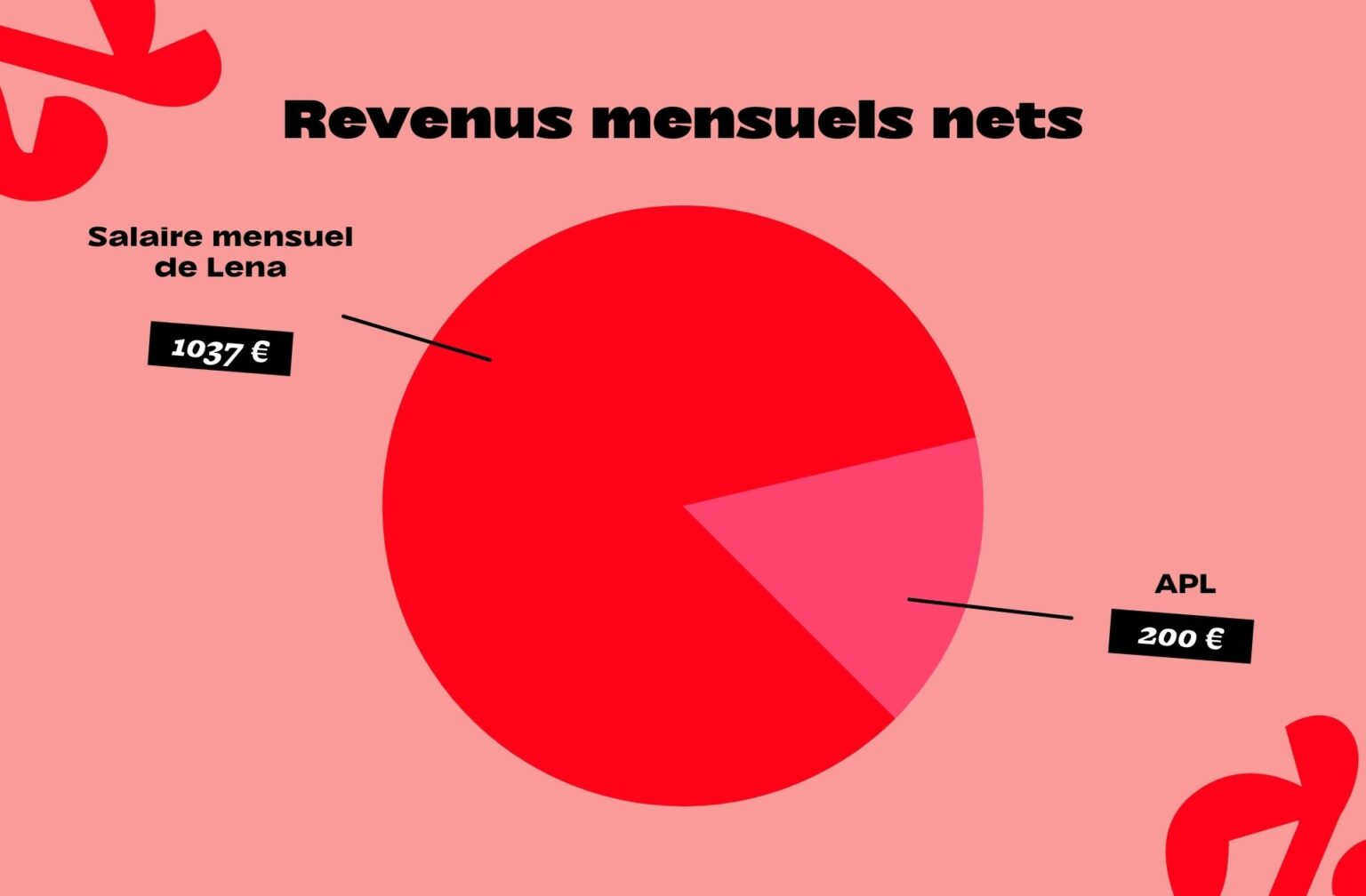 reglement-de-compte-etudiante-lena reglement-de-compte-etudiante-lena