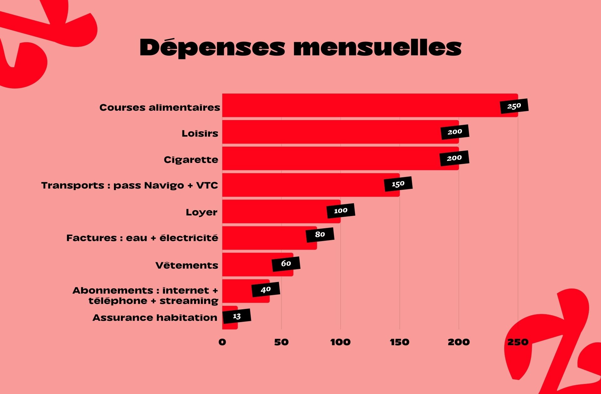 reglement-de-compte-lena-etudiante