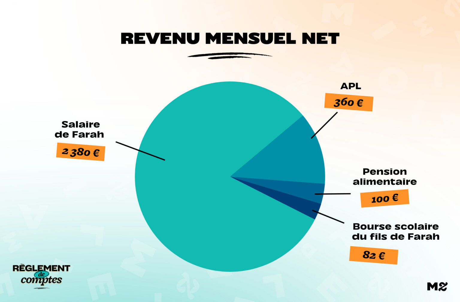 revenus_RDC_Farah revenus_RDC_Farah